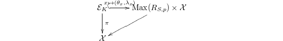 $$\xymatrix{ \mathcal{E}_K \ar@{^(->}[r]^-{x\mapsto (\theta_x, \lambda_x)} \ar[d]^{\pi} & \mathrm{Max}(R_{S,p})\times \mathcal{X} \ar[ld] \\ \mathcal{X}&   }$$