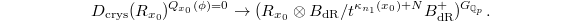 $$D_\mathrm{crys}(R_{x_0})^{Q_{x_0}(\phi)=0}\rightarrow (R_{x_0} \otimes B_\mathrm{dR}/t^{\kappa_{n_1}(x_0)+N}B^+_\mathrm{dR})^{G_{\mathbb{Q}_p}}.$$