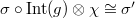 $\sigma\circ\Int(g) \otimes \chi\cong \sigma'$