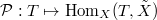 $\mathcal{P}: T\mapsto\Hom_X(T, \tilde X)$