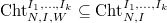 $\Cht_{N,I,W}^{I_1,\ldots,I_k}\subseteq \Cht_{N,I}^{I_1,\ldots, I_k}$