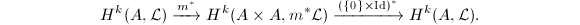 $$H^k(A,\mathcal{L})\xrightarrow{m^*}H^k(A\times A,m^*\mathcal{L})\xrightarrow{(\{0\}\times\Id)^*} H^k(A,\mathcal{L}).$$