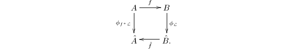 $$\xymatrix{A\ar[r]^f\ar[d]_{\phi_{f^*\mathcal{L}}} & B\ar[d]^{\phi_\mathcal{L}}\\ \hat A &\hat B \ar[l]^{\hat f}.}$$