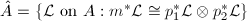 $\hat A=\{\mathcal{L} \text{ on } A: m^*\mathcal{L}\cong p_1^*\mathcal{L}\otimes p_2^*\mathcal{L}\}$