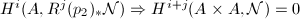 $H^i(A, R^j(p_2)_*\mathcal{N})\Rightarrow H^{i+j}(A\times A,\mathcal{N})=0$