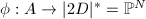 $\phi: A\rightarrow |2D|^*=\mathbb{P}^N$