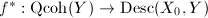 $f^*: \mathrm{Qcoh}(Y)\rightarrow \mathrm{Desc}(X_0, Y)$