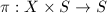 $\pi: X\times S\rightarrow S$