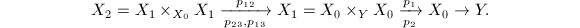 $$X_2=X_1\times_{X_0} X_1\xrightarrow[p_{23},p_{13}]{p_{12}} X_1=X_0\times_Y X_0\xrightarrow[p_2]{p_1} X_0\rightarrow Y.$$