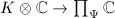 $K\otimes \mathbb{C} \rightarrow \prod_{\Psi}\mathbb{C}$