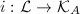 $i:\mathcal{L}\rightarrow \mathcal{K}_A$