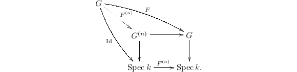 $$\xyoption{curve}\xymatrix{
G \ar@/_/[ddr]_\Id \ar@/^/[drr]^F
 \ar@{.>}[dr]^{F^{(n)}}\\
& G^{(n)} \ar[d] \ar[r]
& G \ar[d] \\
& \Spec k \ar[r]^-{F^{(n)}} & \Spec k .}$$