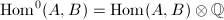 $\Hom^0(A,B)=\Hom(A,B)\otimes \mathbb{Q}$