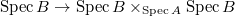$\Spec B\rightarrow \Spec B\times_{\Spec A}\Spec B$