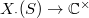 $X_\cdot(S)\rightarrow \mathbb{C}^\times$