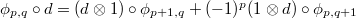 $\phi_{p,q}\circ d=(d\otimes 1)\circ\phi_{p+1,q}+(-1)^p(1\otimes d)\circ \phi_{p,q+1}$