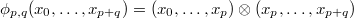 $\phi_{p,q}(x_0,\ldots, x_{p+q})=(x_0,\ldots, x_p)\otimes (x_{p},\ldots, x_{p+q})$