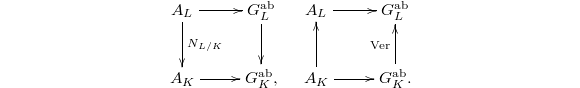 $$\xymatrix{A_L\ar[r] \ar[d]^{N_{L/K}}& G_L^\mathrm{ab}\ar[d]\\ A_K \ar[r]& G_K^\mathrm{ab},}\quad \xymatrix{A_L\ar[r] & G_L^\mathrm{ab}\\ A_K \ar[r]\ar[u] & G_K^\mathrm{ab}\ar[u]^{\Ver}.}$$