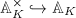 $\mathbb{A}_K^\times\hookrightarrow \mathbb{A}_K$