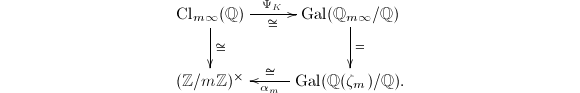 $$\xymatrix{\Cl_{m\infty}(\mathbb{Q})\ar[r]^-{\Psi_K}_-\cong \ar[d]^{\cong}&\Gal(\mathbb{Q}_{m\infty}/\mathbb{Q})\ar[d]^{=}\\ (\mathbb{Z}/m \mathbb{Z})^\times & \Gal(\mathbb{Q}(\zeta_m)/\mathbb{Q}). \ar[l]^-{\alpha_m}_-\cong}$$