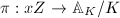 $\pi: xZ\rightarrow \mathbb{A}_K/K$