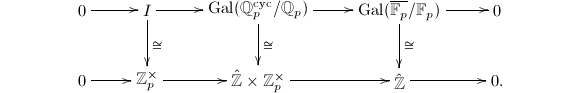 $$\xymatrix{0\ar[r] &\I\ar[r] \ar[d]^\cong& \Gal(\mathbb{Q}_p^\mathrm{cyc}/\mathbb{Q}_p)\ar[r]\ar[d]^\cong &\Gal(\overline{\mathbb{F}_p}/\mathbb{F}_p)\ar[r]\ar[d]^\cong& 0 \\ 0\ar[r] & \mathbb{Z}_p^\times\ar[r] & \hat{\mathbb{Z}} \times\mathbb{Z}_p^\times\ar[r] & \hat{\mathbb{Z}}\ar[r] & 0.}$$