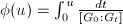 $\phi(u)=\int_0^u\frac{dt}{[G_0:G_t]}$