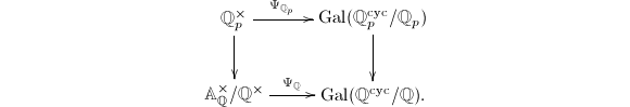 $$\xymatrix{ \mathbb{Q}_p^\times \ar[r]^-{\Psi_{\mathbb{Q}_p}}\ar[d] & \Gal(\mathbb{Q}_p^\mathrm{cyc}/\mathbb{Q}_p) \ar[d]\\ \mathbb{A}_\mathbb{Q}^\times/\mathbb{Q}^\times\ar[r]^-{\Psi_{\mathbb{Q}}} & \Gal(\mathbb{Q}^\mathrm{cyc}/\mathbb{Q}) .}$$