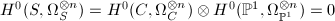 $H^0(S, \Omega_S^{\otimes n})=H^0(C, \Omega_C^{\otimes n})\otimes H^0(\mathbb{P}^1,\Omega_{\mathbb{P}^1}^{\otimes n})=0$
