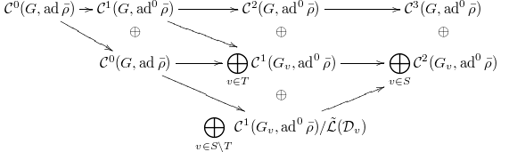 $$\xymatrix@R=0cm@C=0.3cm{\mathcal{C}^0(G,\ad\bar\rho) \ar[r] \ar[rdd] & \mathcal{C}^1(G,\ad^0\bar\rho)  \ar[r] \ar[rdd] & \mathcal{C}^2(G,\ad^0\bar\rho) \ar[r] & \mathcal{C}^3(G,\ad^0\bar\rho)\\ &  \oplus & \oplus &\oplus \\& \mathcal{C}^0(G,\ad\bar\rho) \ar[r] \ar[rdd] & \displaystyle\bigoplus_{v\in T}\mathcal{C}^1(G_v,\ad^0\bar\rho) \ar[r]  & \displaystyle\bigoplus_{v\in S}\mathcal{C}^2(G_v,\ad^0\bar\rho)\\ & & \oplus &  &\\ & & \displaystyle\bigoplus_{v\in S\setminus T}\mathcal{C}^1(G_v,\ad^0\bar\rho)/\tilde{\mathcal{L}}(\mathcal{D}_v) \ar[ruu]& }$$