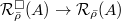 $\mathcal{R}^\Box_{\bar\rho}(A)\rightarrow\mathcal{R}_{\bar\rho}(A)$