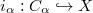 $i_\alpha: C_\alpha\hookrightarrow X$
