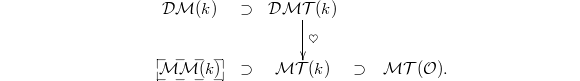 
$$\xymatrix@1@!C=1em{& \mathcal{DM}(k)& \supset &\mathcal{DMT}(k) \ar[d]^{\heartsuit} & &\\ & *+[F--]{\mathcal{MM}(k)} & \supset & \mathcal{MT}(k) & \supset & \mathcal{MT}(\mathcal{O}).}$$
