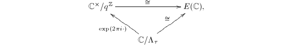 $$\xymatrix{\mathbb{C}^\times/q^\mathbb{Z}\ar[rr]^\cong & &E(\mathbb{C}),\\ & \mathbb{C}/\Lambda_\tau \ar[lu]^{\exp(2\pi i\cdot)} \ar[ru]^\cong& }$$