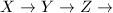 $X\rightarrow Y\rightarrow Z\rightarrow$