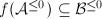 $f(\mathcal{A}^{\le0})\subseteq \mathcal{B}^{\le0}$