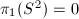 $\pi_1(S^2)=0$