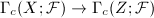 $\Gamma_c(X;\mathcal{F})\rightarrow \Gamma_c(Z;\mathcal{F})$