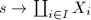 $s\rightarrow \coprod_{i\in I} X_i$