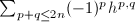 $\sum_{p+q\le 2n} (-1)^p h^{p,q}$