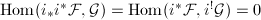 $\Hom(i_*i^*\mathcal{F},\mathcal{G})=\Hom(i^*\mathcal{F},i^!\mathcal{G})=0$