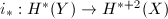 $i_*: H^*(Y)\rightarrow H^{*+2}(X)$