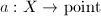 $a:X\rightarrow\mathrm{point}$
