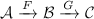 $\mathcal{A}\xrightarrow{F}\mathcal{B}\xrightarrow{G}\mathcal{C}$