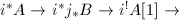$i^*A\rightarrow i^*j_*B\rightarrow i^!A[1 ]\rightarrow$
