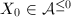 $X_0\in\mathcal{A}^{\le0}$