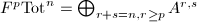 $F^p\mathrm{Tot}^n=\bigoplus_{r+s=n,r\ge p}A^{r,s}$
