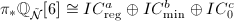 $\pi_*\mathbb{Q}_{\tilde{\mathcal{N}}}[6 ]\cong IC_\mathrm{reg}^a\oplus IC_\mathrm{min}^b\oplus IC_0^c$