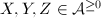$X, Y, Z\in \mathcal{A}^{\ge0}$