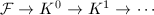 $\mathcal{F}\rightarrow K^0\rightarrow K^1\rightarrow\cdots$